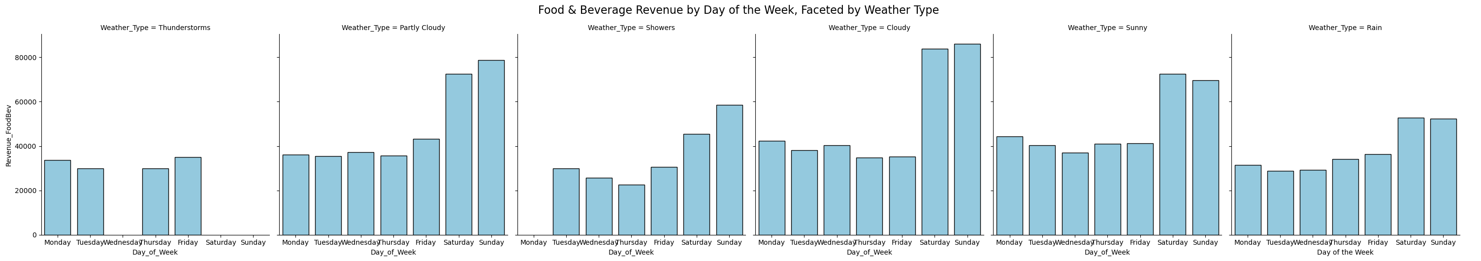 Data Exploration & Visualization – Nhat Tran